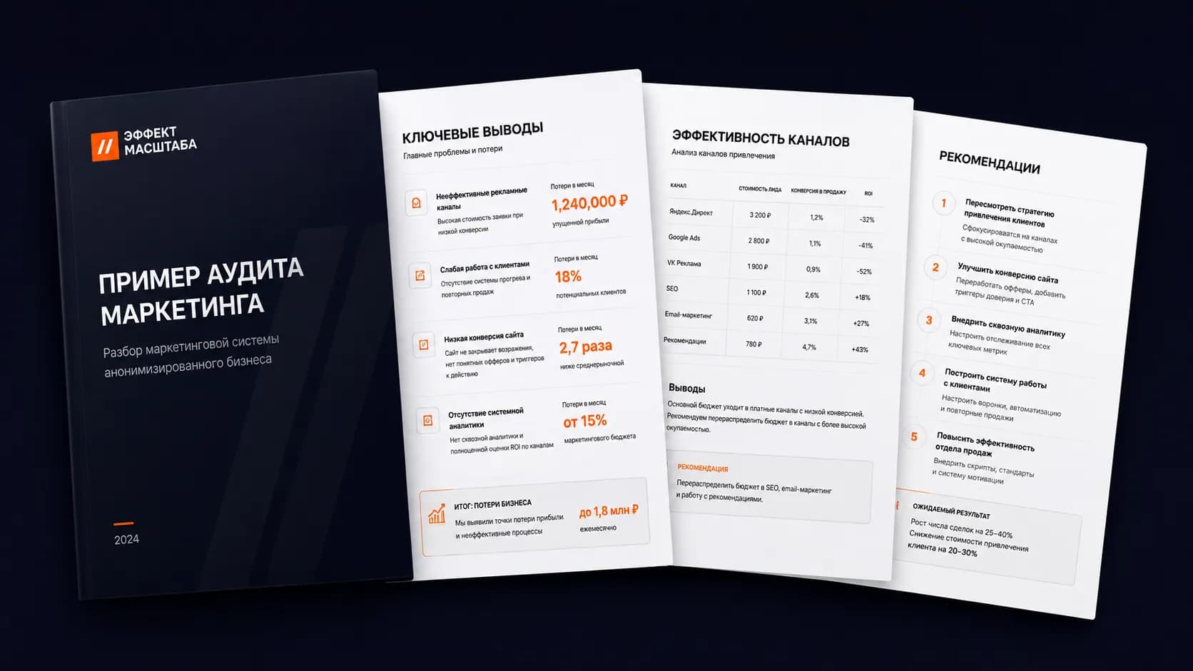 Пример аудита маркетолога